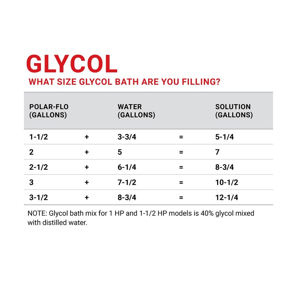 Best USP Grade Polar-Flo® Propylene Glycol - 1 Gallon